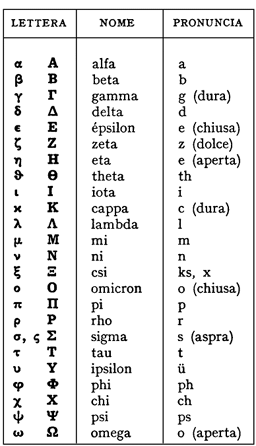 Dizionario Italiano Greco Antico Pdf